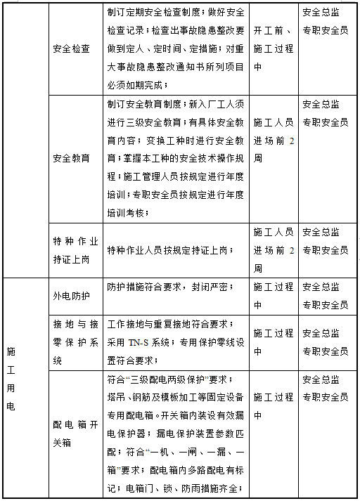 某高层住宅临水临电施工方案