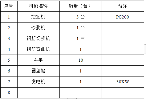 某道路改造电力分项工程施工方案