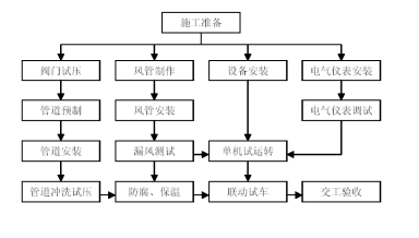 电力中心机电安装施工方案