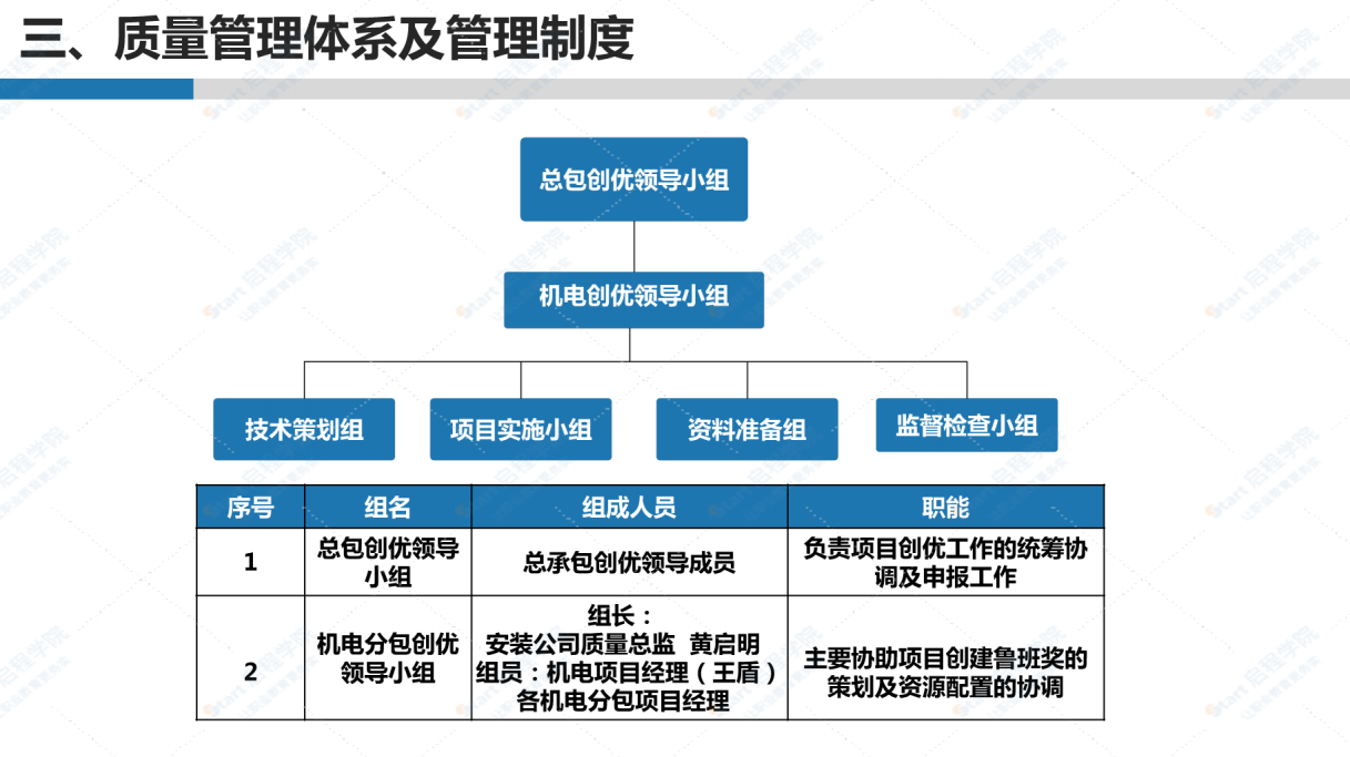 机电质量创优管理策划书