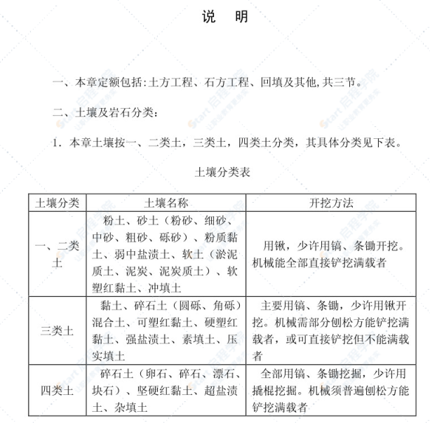 江西省新定额(2017)(土建)定额说明书及解释