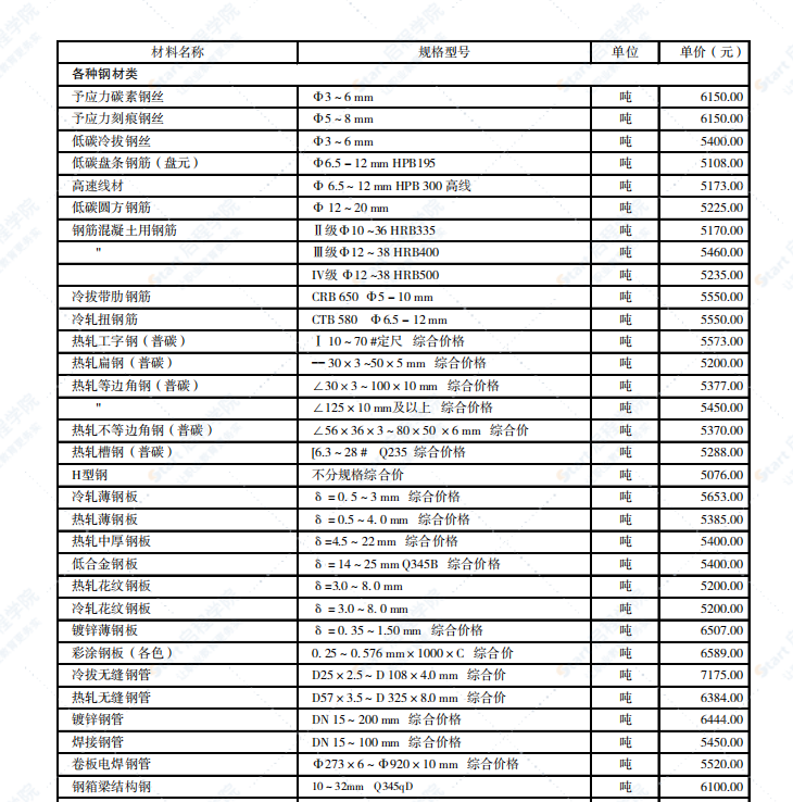 陕西2022年第6期造价信息