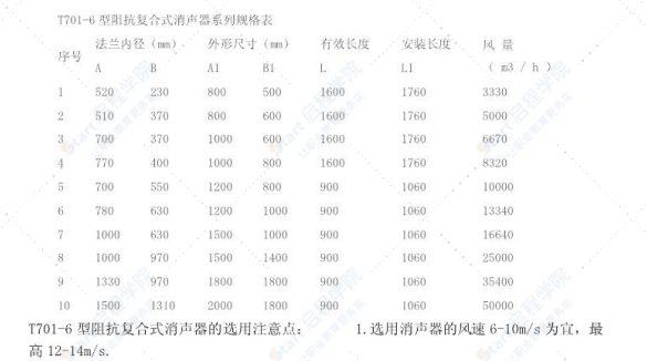 消声器相关参数