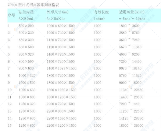 消声器相关参数