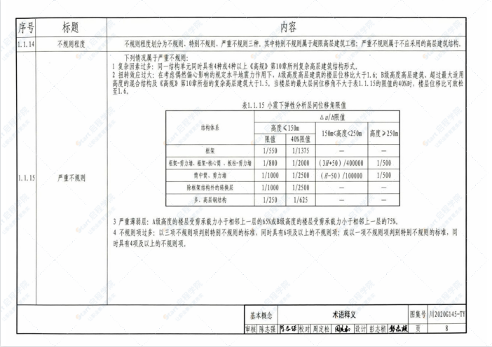 川2020G145-TY四川省超限高层建筑抗震设计图示