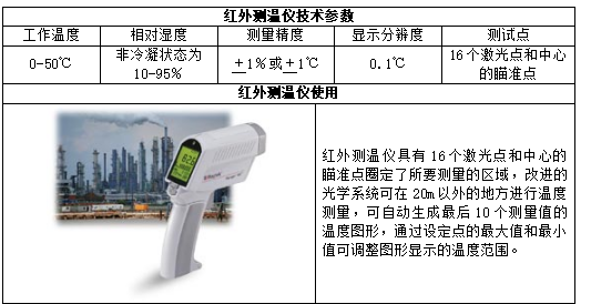 某高层住宅机电安装施工方案