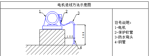 某高层住宅机电安装施工方案