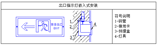 某高层住宅机电安装施工方案