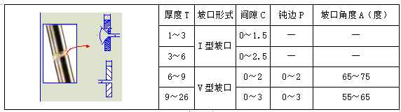 某酒店项目机电施工方案