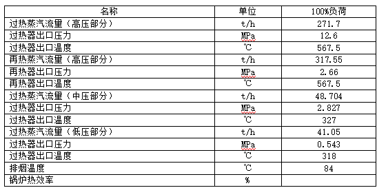 火电厂现场施工方案