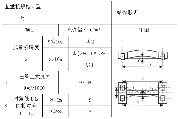 水泥生產(chǎn)線設(shè)備安裝方案