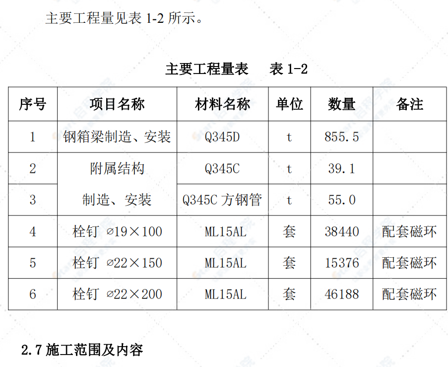 鋼箱梁汽車吊整體吊裝專項(xiàng)施工方案