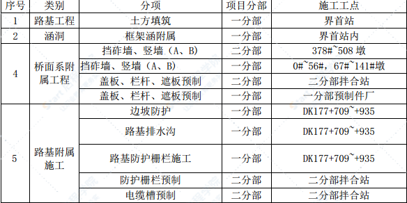 铁路站前路桥工程冬期施工方案及保障措施