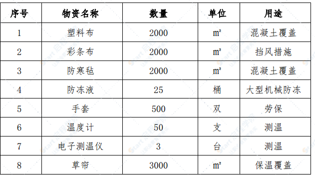 铁路站前路桥工程冬期施工方案及保障措施