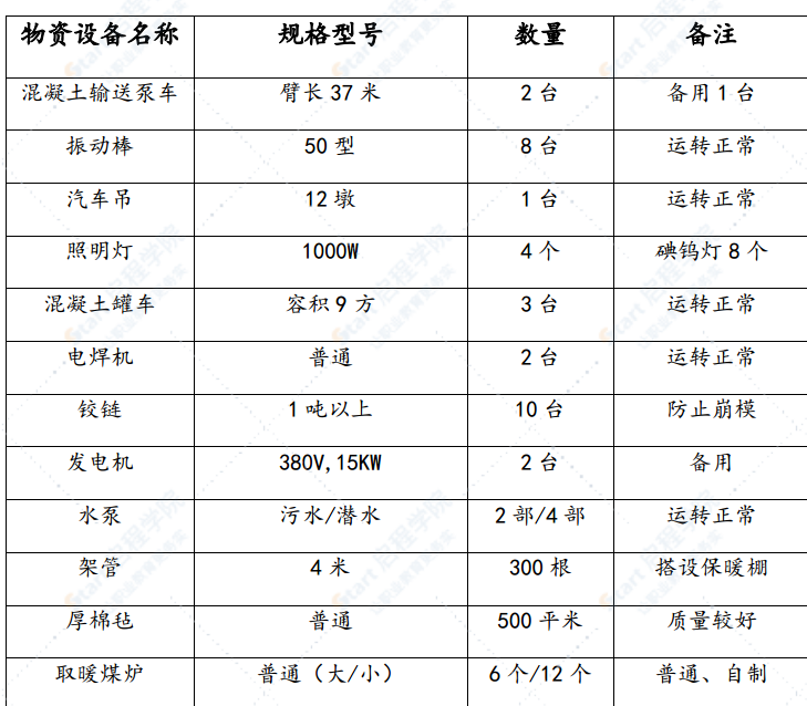 铁路混凝土特大桥工程冬期施工方案