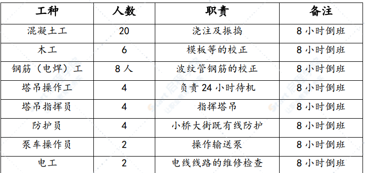 铁路混凝土特大桥工程冬期施工方案