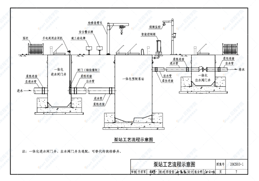 20CS03-1 一体化预制泵站选用与安装(一)