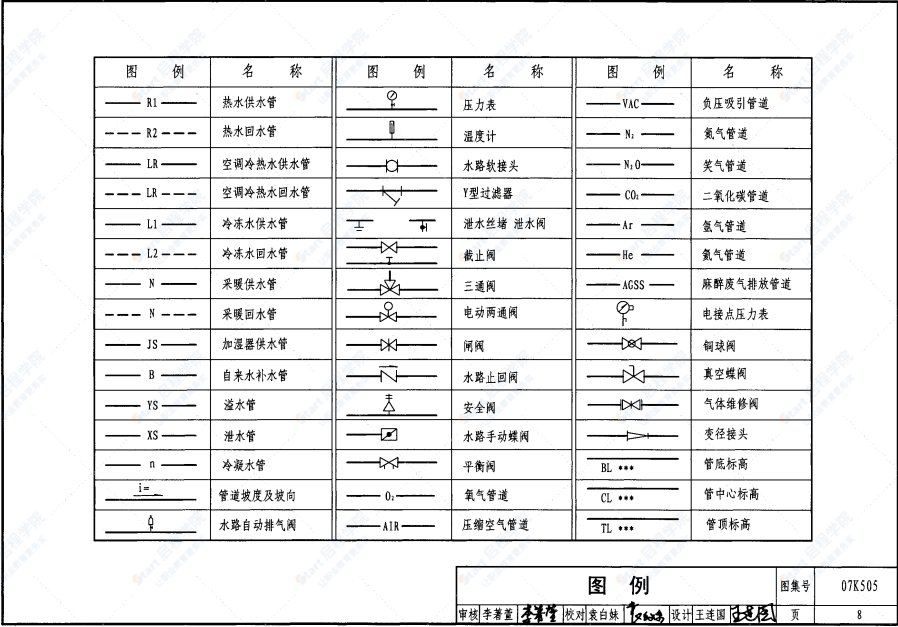 07K505 洁净手术部和医用气体设计与安装