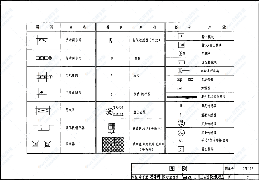 07K505 洁净手术部和医用气体设计与安装