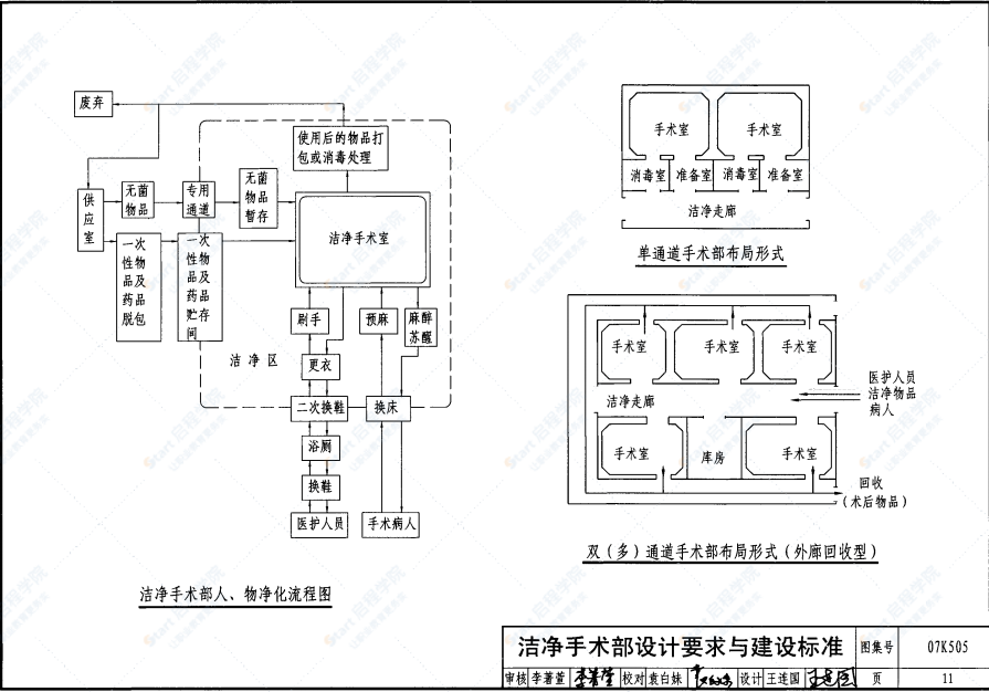 07K505 洁净手术部和医用气体设计与安装