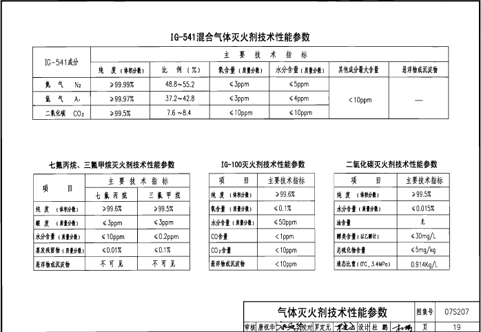 07S207 气体消防系统选用、安装与建筑灭火器配置