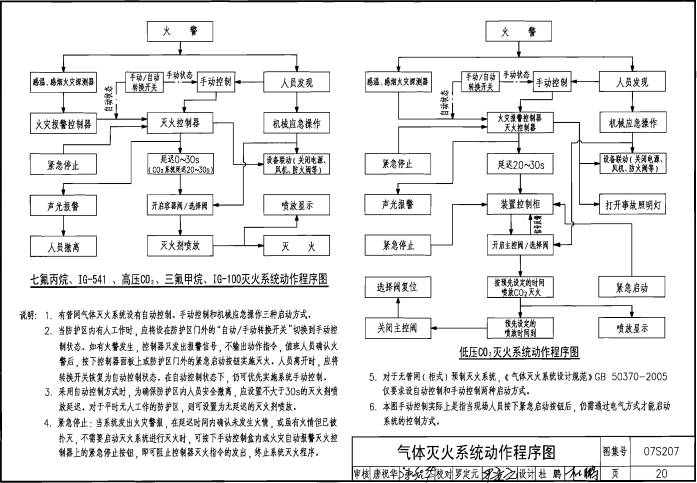 07S207 气体消防系统选用、安装与建筑灭火器配置