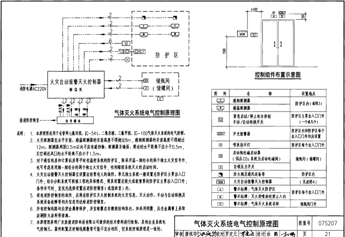 07S207 气体消防系统选用、安装与建筑灭火器配置