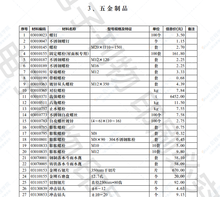 2022年第2.2期济南工程造价信息