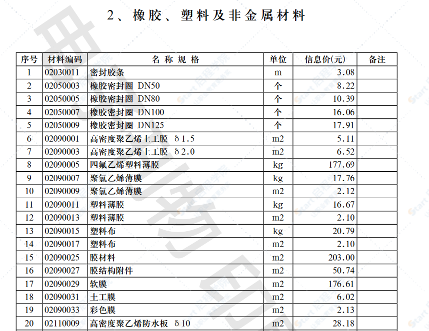 2021年第12.2期济南工程造价信息