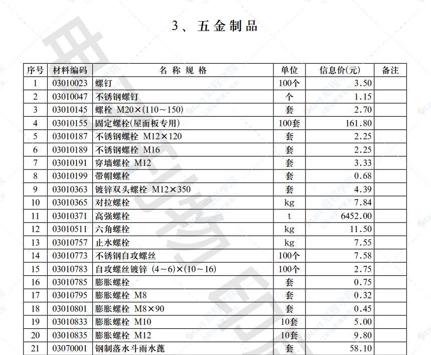 2021年第12.2期济南工程造价信息