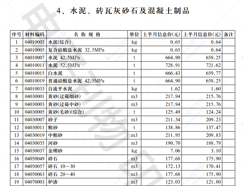 2021年第12.2期济南工程造价信息