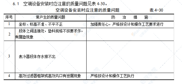 空气处理室安装工艺标准