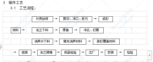 消声器制作与安装工艺标准