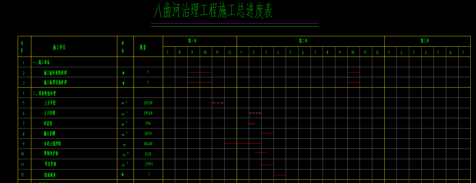 河道治理工程施工图