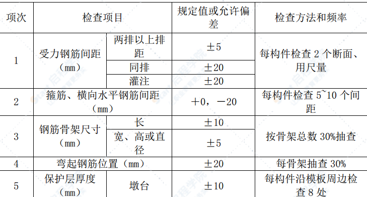 柱式橋墩施工方案及冬季施工措施