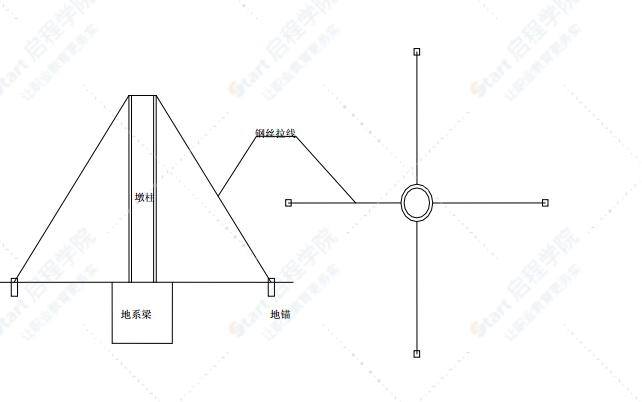 柱式橋墩施工方案及冬季施工措施