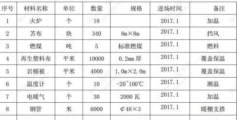 预制梁桥改建工程冬季指导施工方案