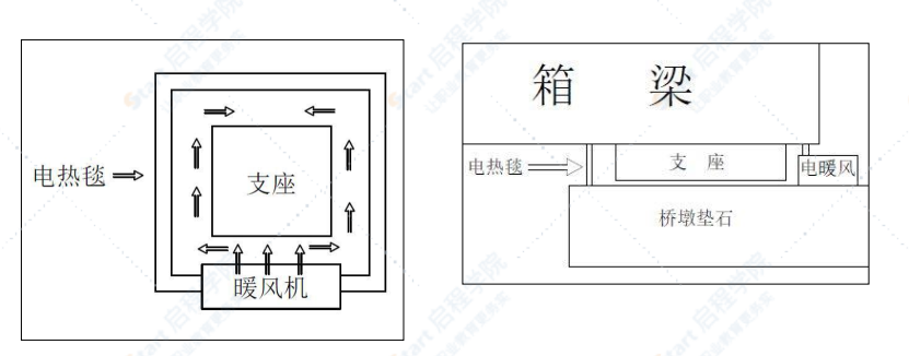 高速铁路预制箱梁架设工程冬季施工方案