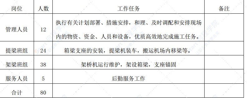 高速铁路预制箱梁架设工程冬季施工方案