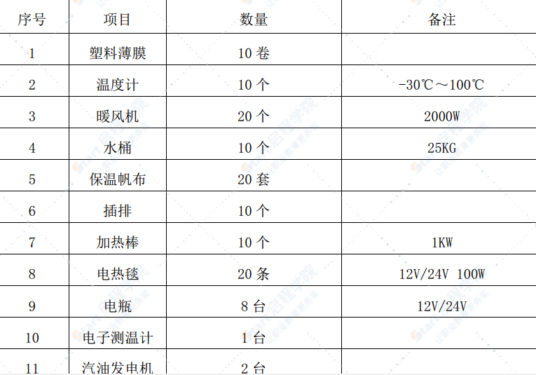 高速铁路预制箱梁架设工程冬季施工方案