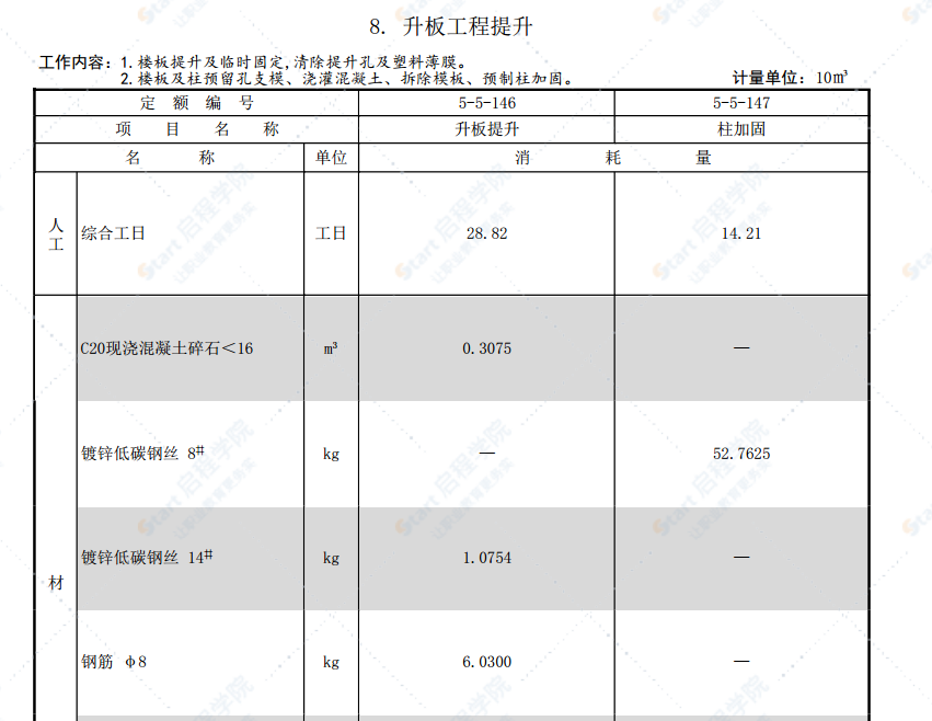 山東省建筑工程消耗量定額-2016【完整版,，帶定額子目】