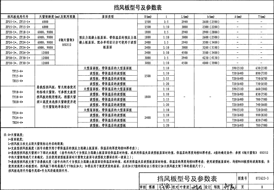 07J623-3 天窗挡风板及挡雨片