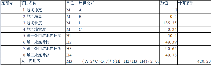 地沟土石方计算表