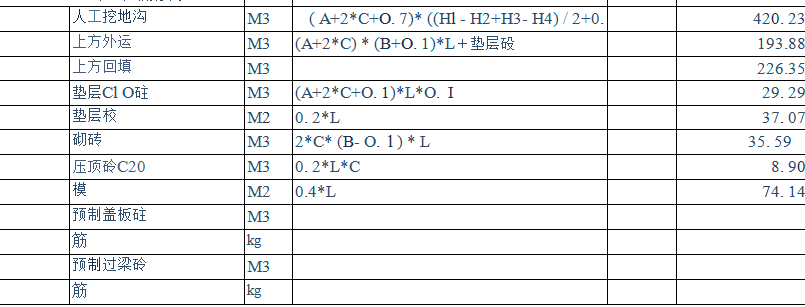 地沟土石方计算表