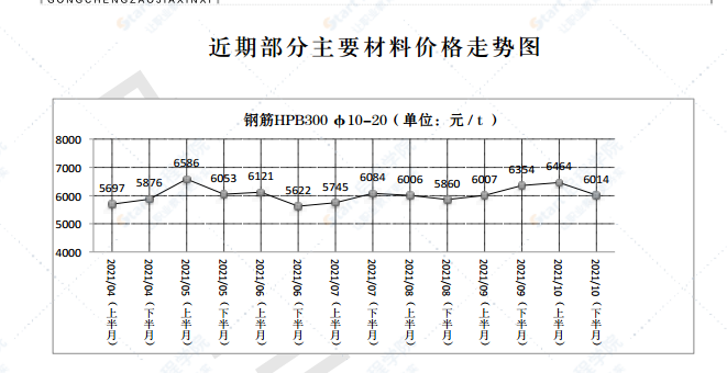 2021年第10.2期濟(jì)南工程造價(jià)信息