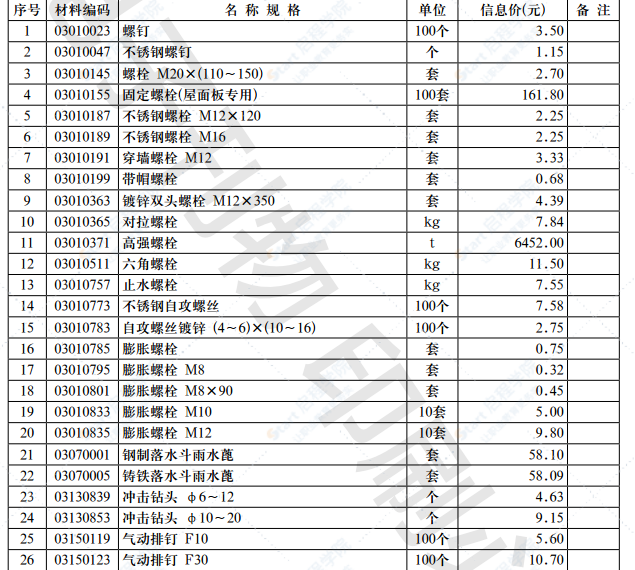 2021年第10.2期濟(jì)南工程造價(jià)信息