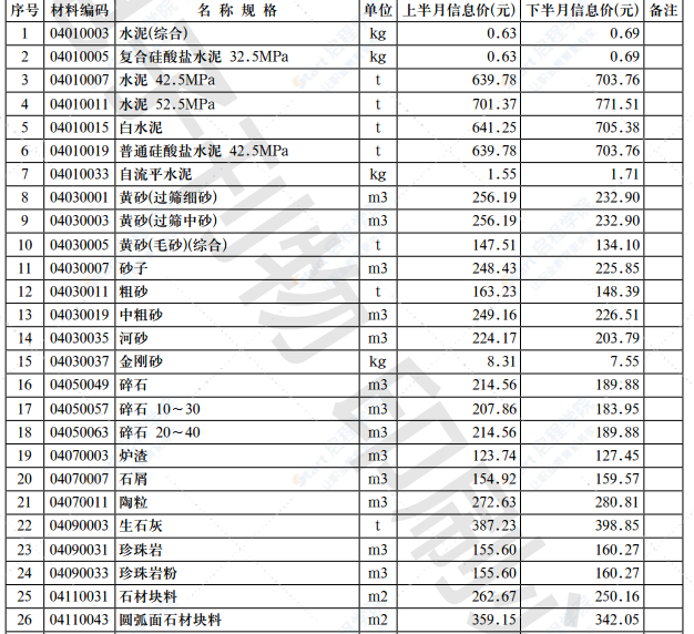 2021年第10.2期濟(jì)南工程造價(jià)信息