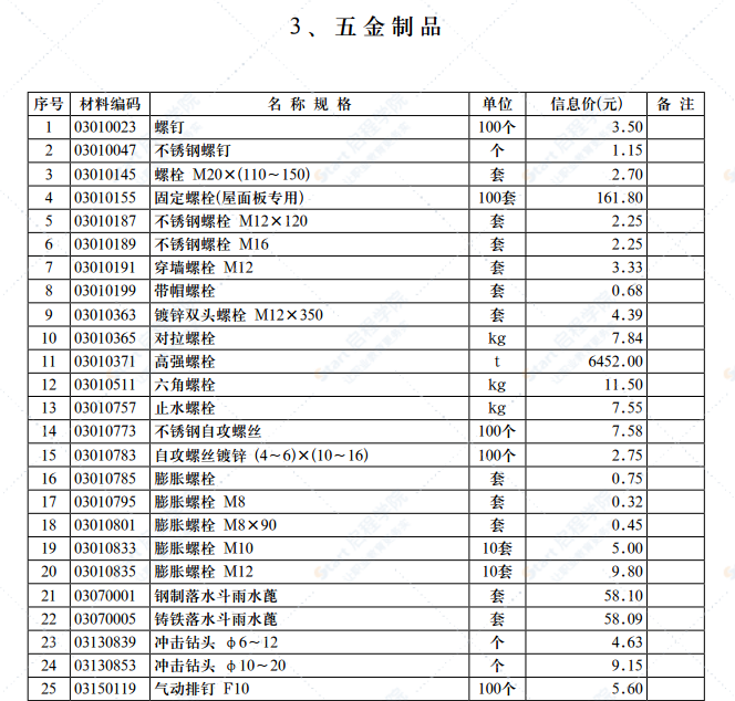 2021年第9.2期濟南工程造價信息