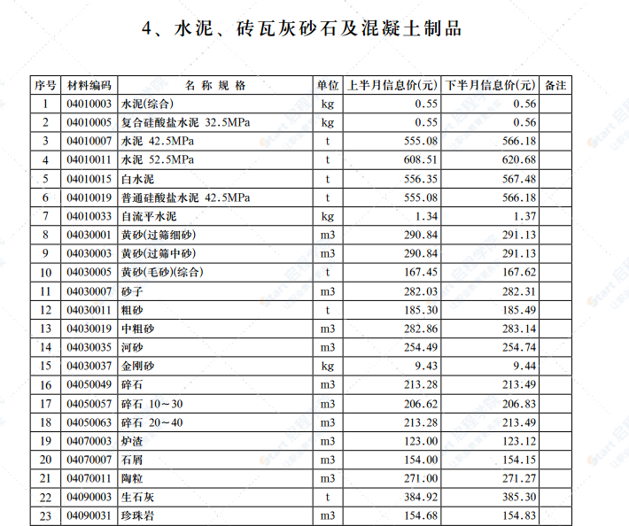 2021年第9.2期濟南工程造價信息