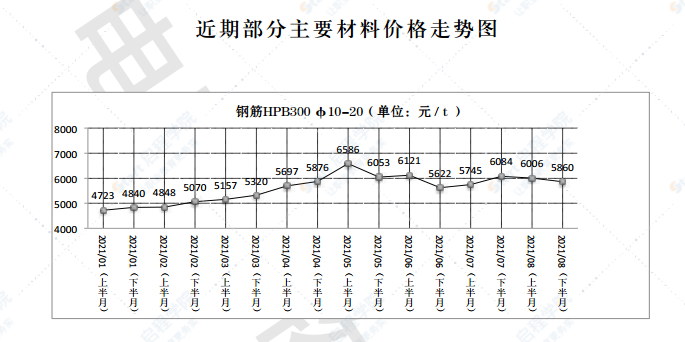 2021年第8.2期濟(jì)南工程造價(jià)信息